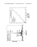 INTEGRATED HIGH THROUGHPUT SYSTEM FOR THE ANALYSIS OF BIOMOLECULES diagram and image