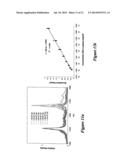 INTEGRATED HIGH THROUGHPUT SYSTEM FOR THE ANALYSIS OF BIOMOLECULES diagram and image