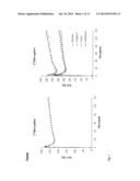 COMPOUNDS FOR USE IN IMAGING, DIAGNOSING AND/OR TREATMENT OF DISEASES OF     THE CENTRAL NERVOUS SYSTEM diagram and image