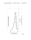 COMPOUNDS FOR USE IN IMAGING, DIAGNOSING AND/OR TREATMENT OF DISEASES OF     THE CENTRAL NERVOUS SYSTEM diagram and image