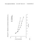 COMPOUNDS FOR USE IN IMAGING, DIAGNOSING AND/OR TREATMENT OF DISEASES OF     THE CENTRAL NERVOUS SYSTEM diagram and image