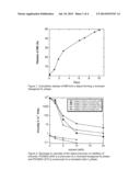 LIPID DEPOT FORMULATIONS diagram and image