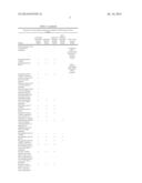 METHODS AND COMPOSITIONS TO DETECT THE LEVEL OF LYSOSOMAL EXOCYTOSIS     ACTIVITY AND METHODS OF USE diagram and image