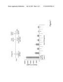 IMMUNE REGULATORY OLIGONUCLEOTIDE (IRO) COMPOUNDS TO MODULATE TOLL-LIKE     RECEPTOR BASED IMMUNE RESPONSE diagram and image