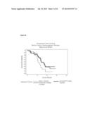 METHOD TO IDENTIFY A PATIENT WITH AN INCREASED LIKELIHOOD OF RESPONDING TO     AN ANTI-CANCER THERAPY diagram and image