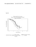 METHOD TO IDENTIFY A PATIENT WITH AN INCREASED LIKELIHOOD OF RESPONDING TO     AN ANTI-CANCER THERAPY diagram and image