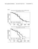 METHOD TO IDENTIFY A PATIENT WITH AN INCREASED LIKELIHOOD OF RESPONDING TO     AN ANTI-CANCER THERAPY diagram and image