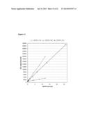 METHOD TO IDENTIFY A PATIENT WITH AN INCREASED LIKELIHOOD OF RESPONDING TO     AN ANTI-CANCER THERAPY diagram and image