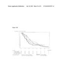 METHOD TO IDENTIFY A PATIENT WITH AN INCREASED LIKELIHOOD OF RESPONDING TO     AN ANTI-CANCER THERAPY diagram and image