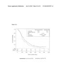 METHOD TO IDENTIFY A PATIENT WITH AN INCREASED LIKELIHOOD OF RESPONDING TO     AN ANTI-CANCER THERAPY diagram and image