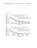 METHOD TO IDENTIFY A PATIENT WITH AN INCREASED LIKELIHOOD OF RESPONDING TO     AN ANTI-CANCER THERAPY diagram and image