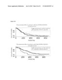 METHOD TO IDENTIFY A PATIENT WITH AN INCREASED LIKELIHOOD OF RESPONDING TO     AN ANTI-CANCER THERAPY diagram and image