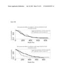 METHOD TO IDENTIFY A PATIENT WITH AN INCREASED LIKELIHOOD OF RESPONDING TO     AN ANTI-CANCER THERAPY diagram and image