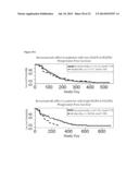 METHOD TO IDENTIFY A PATIENT WITH AN INCREASED LIKELIHOOD OF RESPONDING TO     AN ANTI-CANCER THERAPY diagram and image