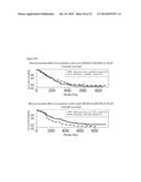 METHOD TO IDENTIFY A PATIENT WITH AN INCREASED LIKELIHOOD OF RESPONDING TO     AN ANTI-CANCER THERAPY diagram and image