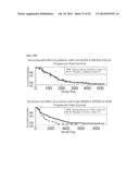 METHOD TO IDENTIFY A PATIENT WITH AN INCREASED LIKELIHOOD OF RESPONDING TO     AN ANTI-CANCER THERAPY diagram and image