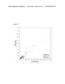 METHOD TO IDENTIFY A PATIENT WITH AN INCREASED LIKELIHOOD OF RESPONDING TO     AN ANTI-CANCER THERAPY diagram and image