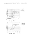 STABLE AND SOLUBLE ANTIBODIES INHIBITING TNF ALPHA diagram and image