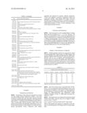 GLYCOSYLATED ANTIBODIES diagram and image