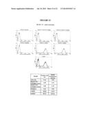 Membrane Transporter NaPi2b (SCL34A2) Epitope for Antibody Therapy,     Antibodies Directed Thereto, and Target for Cancer Therapy diagram and image