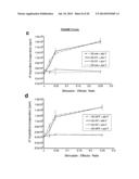 COMPOSITIONS AND METHODS FOR CANCER TREATMENT diagram and image