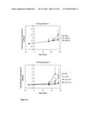 COMPOSITIONS AND METHODS FOR CANCER TREATMENT diagram and image