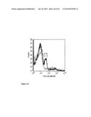 COMPOSITIONS AND METHODS FOR CANCER TREATMENT diagram and image