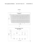 STREPTOCOCCUS VACCINE COMPOSITIONS AND METHODS OF USING THE SAME diagram and image