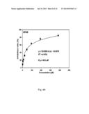 PEPTIDE FOR INHIBITING DIPEPTIDYL-PEPTIDASE IV diagram and image