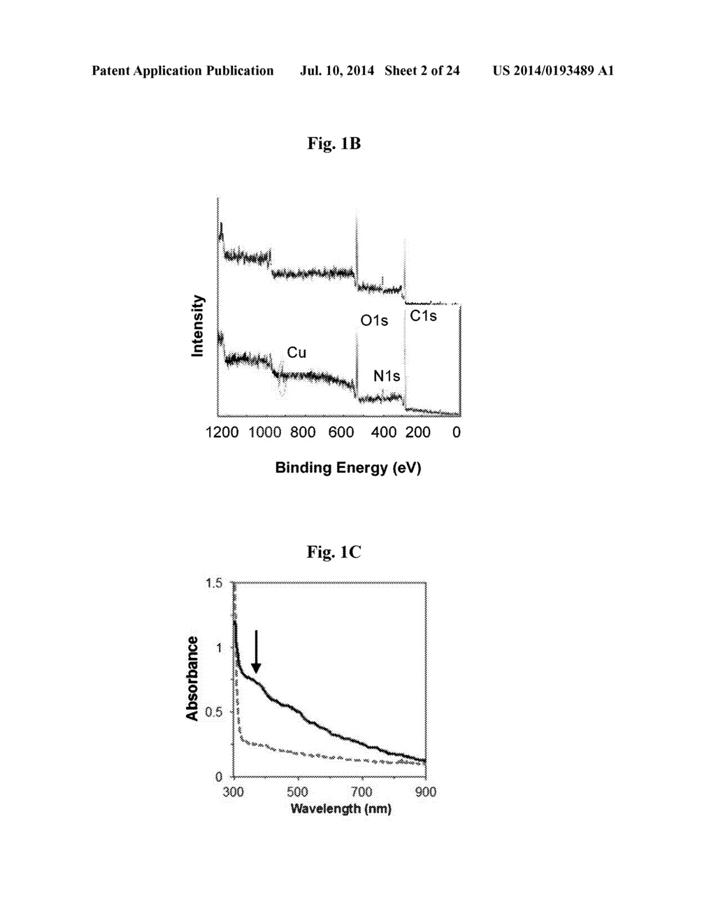 Dopamine Nanocapsules and Uses Thereof - diagram, schematic, and image 03