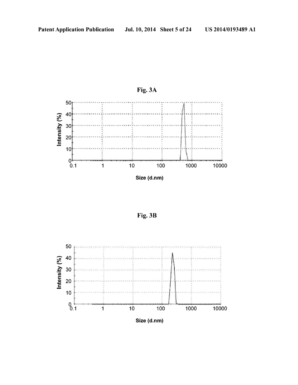 Dopamine Nanocapsules and Uses Thereof - diagram, schematic, and image 06