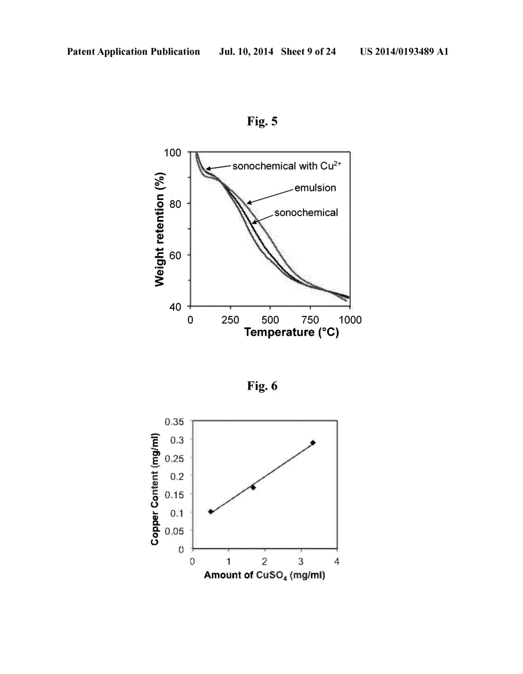 Dopamine Nanocapsules and Uses Thereof - diagram, schematic, and image 10