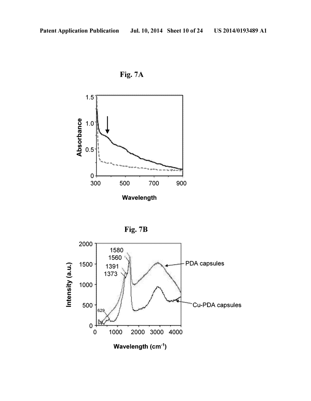 Dopamine Nanocapsules and Uses Thereof - diagram, schematic, and image 11