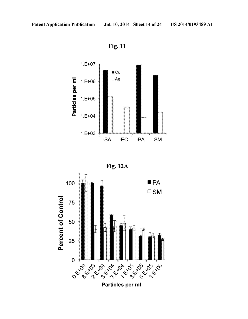 Dopamine Nanocapsules and Uses Thereof - diagram, schematic, and image 15