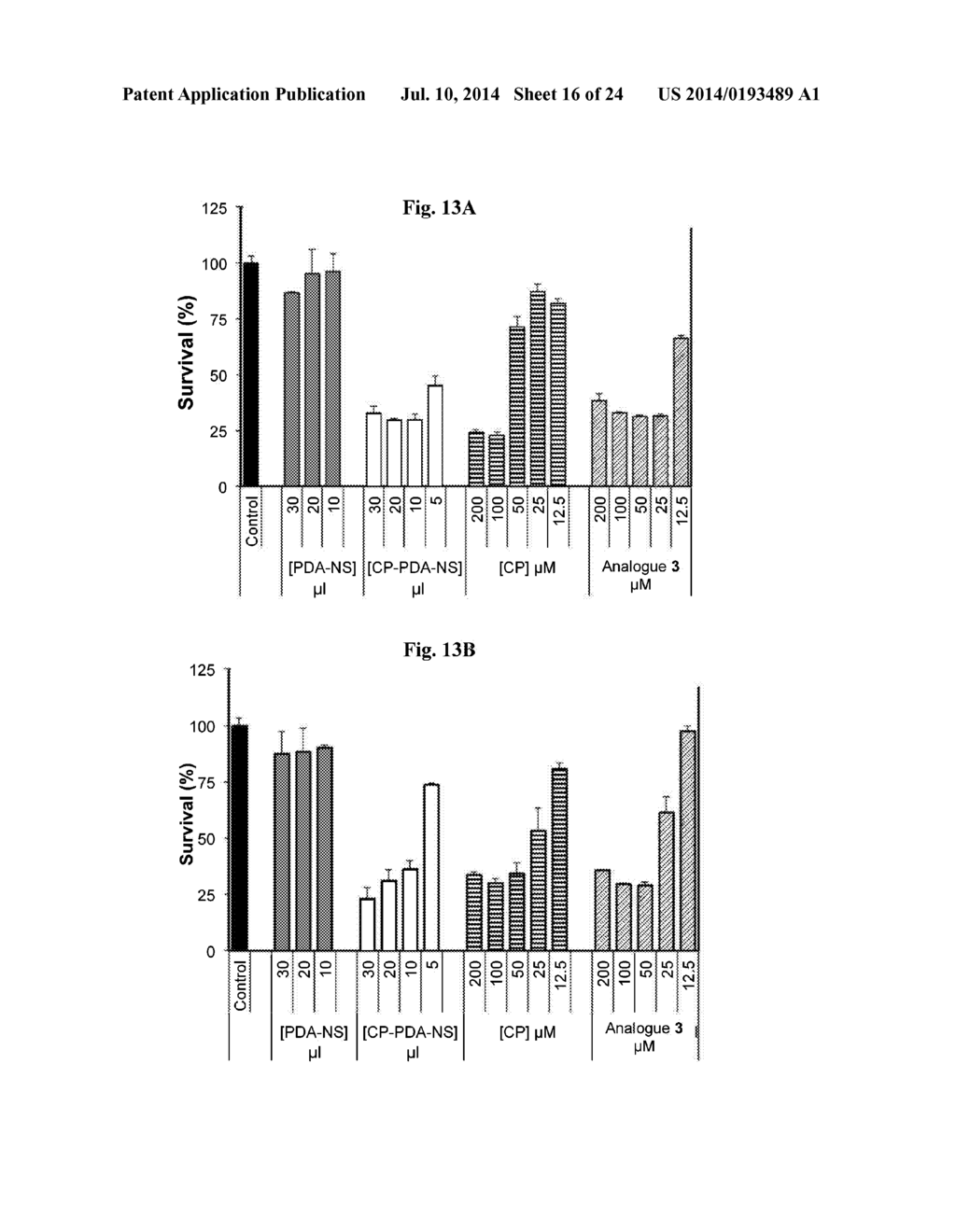 Dopamine Nanocapsules and Uses Thereof - diagram, schematic, and image 17