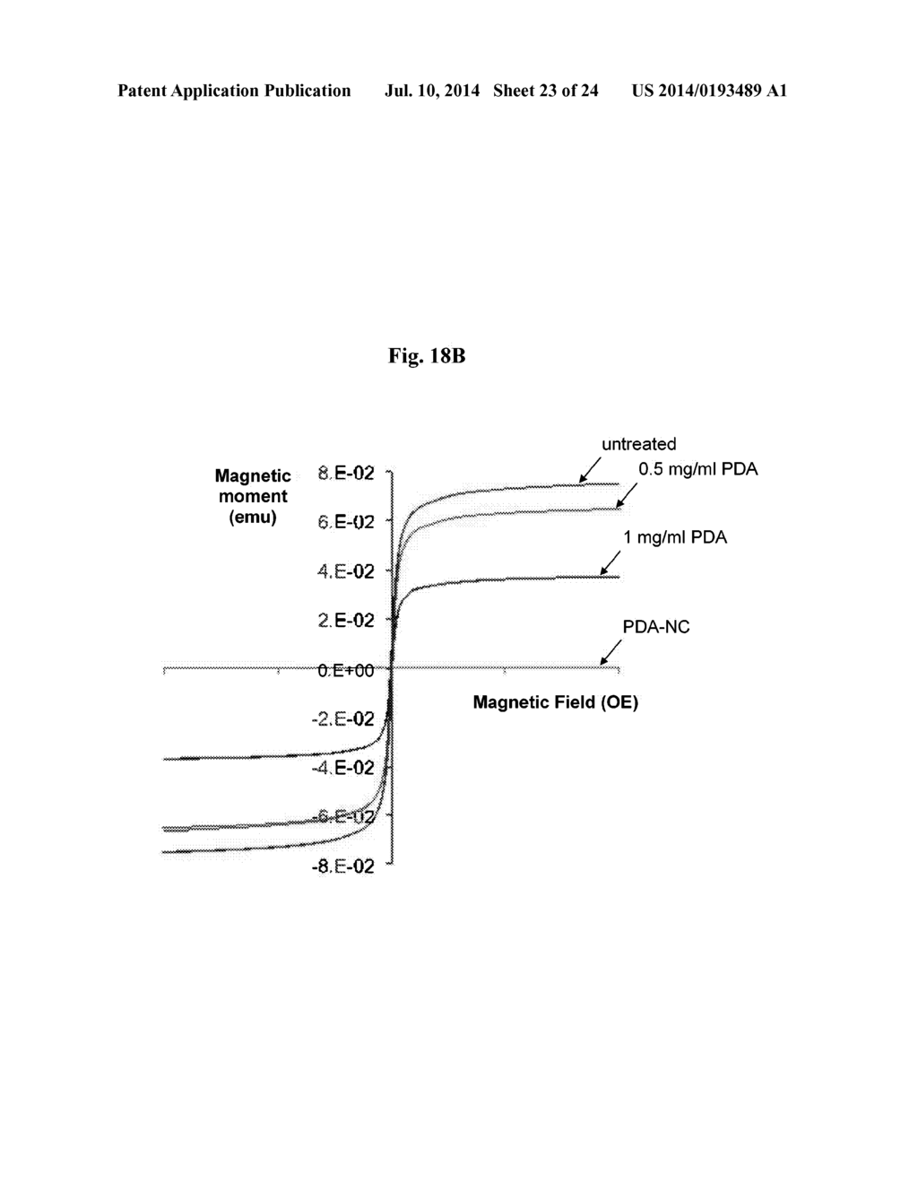 Dopamine Nanocapsules and Uses Thereof - diagram, schematic, and image 24