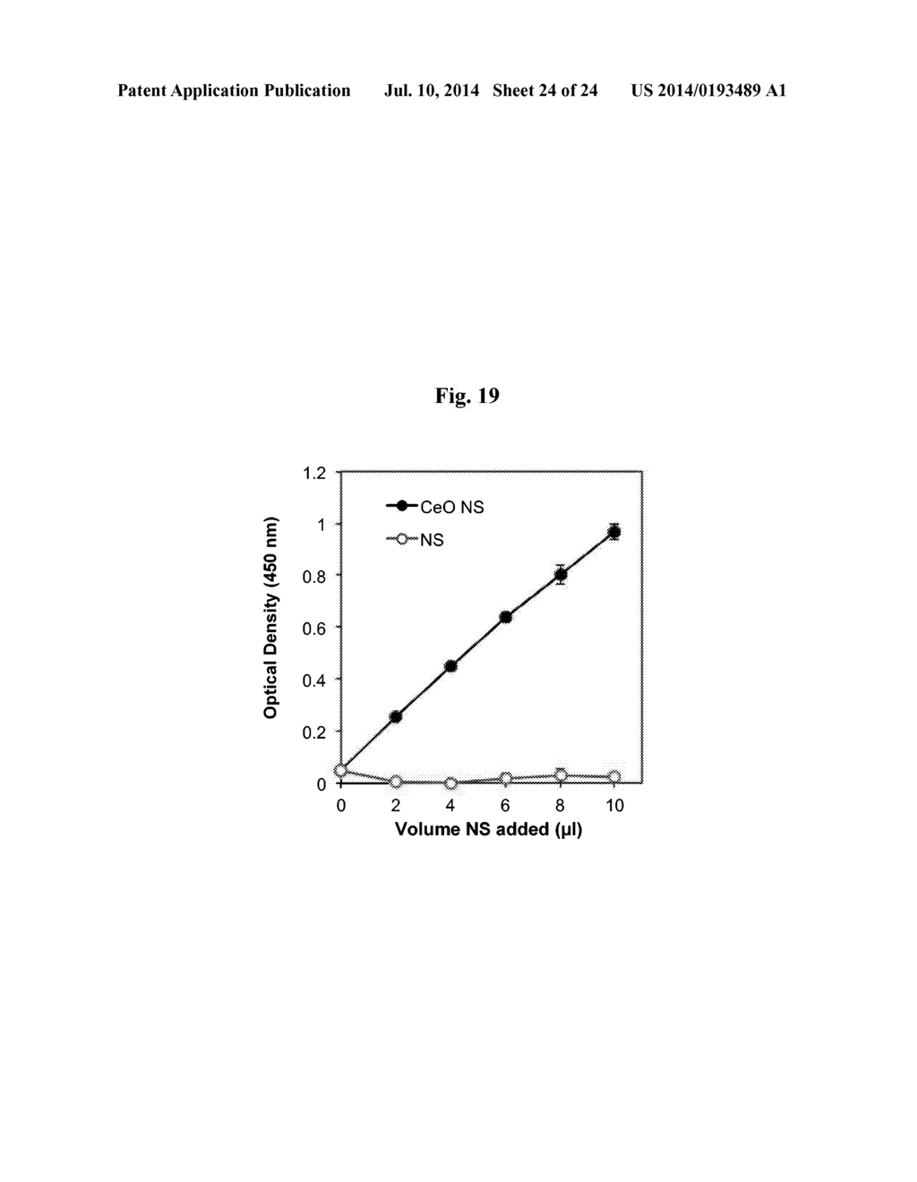 Dopamine Nanocapsules and Uses Thereof - diagram, schematic, and image 25