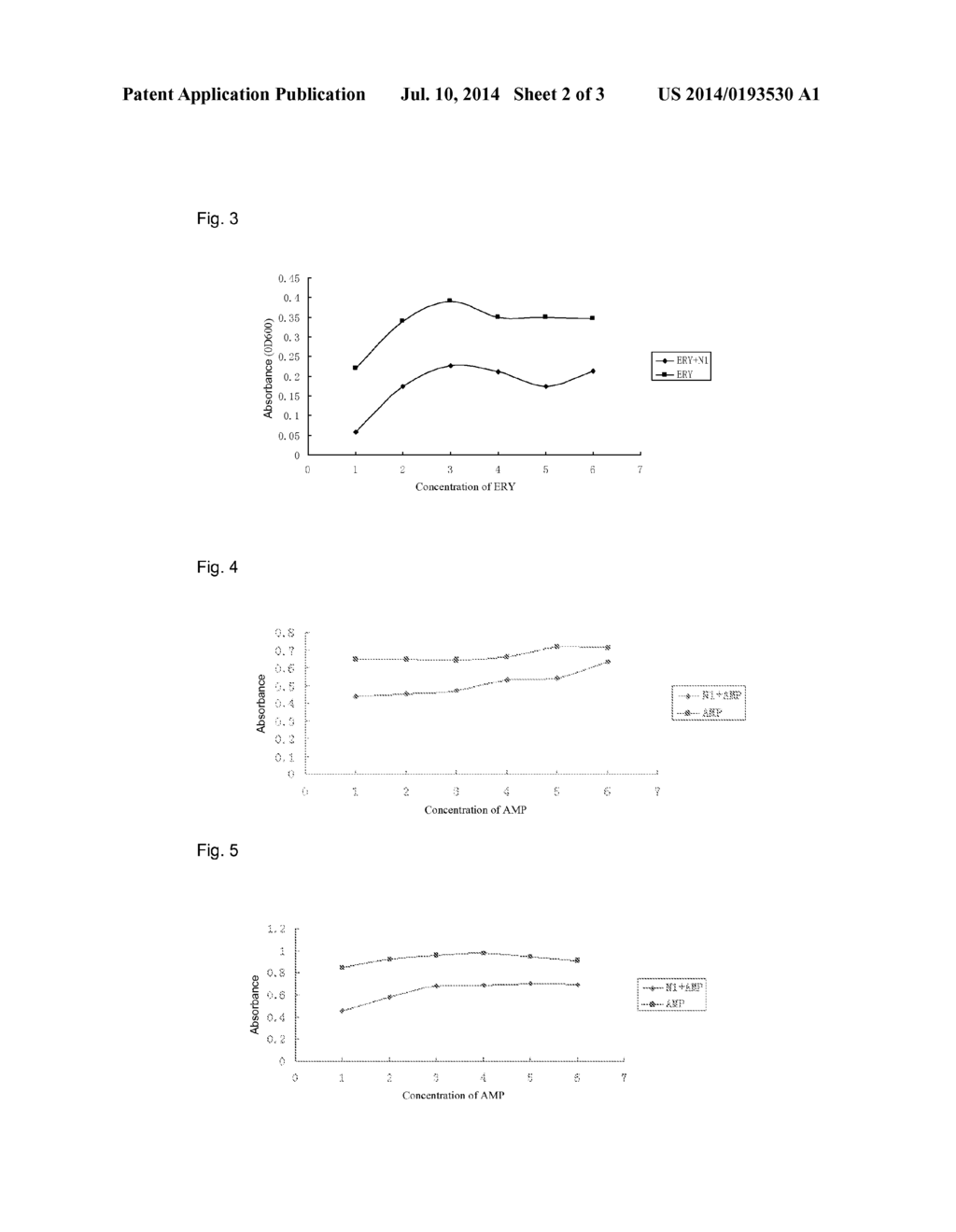 PHARMACEUTICAL COMPOSITION CONTAINING HONEYSUCKLE EXTRACT AND ANTIBIOTICS,     PHARMACEUTICAL KIT, AND USE OF HONEYSUCKLE EXTRACT FOR PREPARATION OF     DRUG - diagram, schematic, and image 03