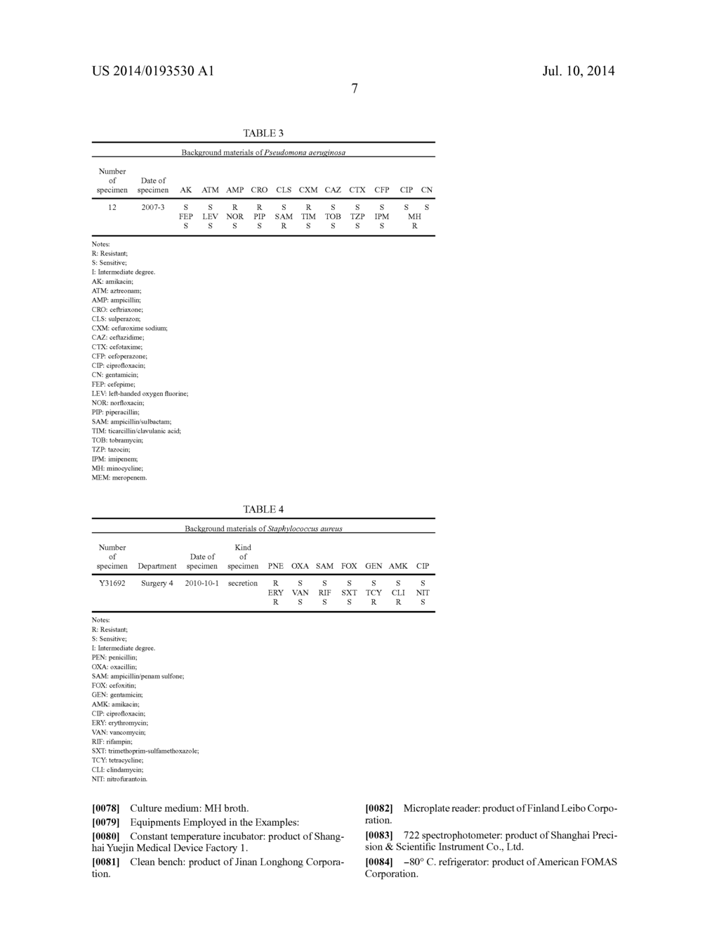 PHARMACEUTICAL COMPOSITION CONTAINING HONEYSUCKLE EXTRACT AND ANTIBIOTICS,     PHARMACEUTICAL KIT, AND USE OF HONEYSUCKLE EXTRACT FOR PREPARATION OF     DRUG - diagram, schematic, and image 11