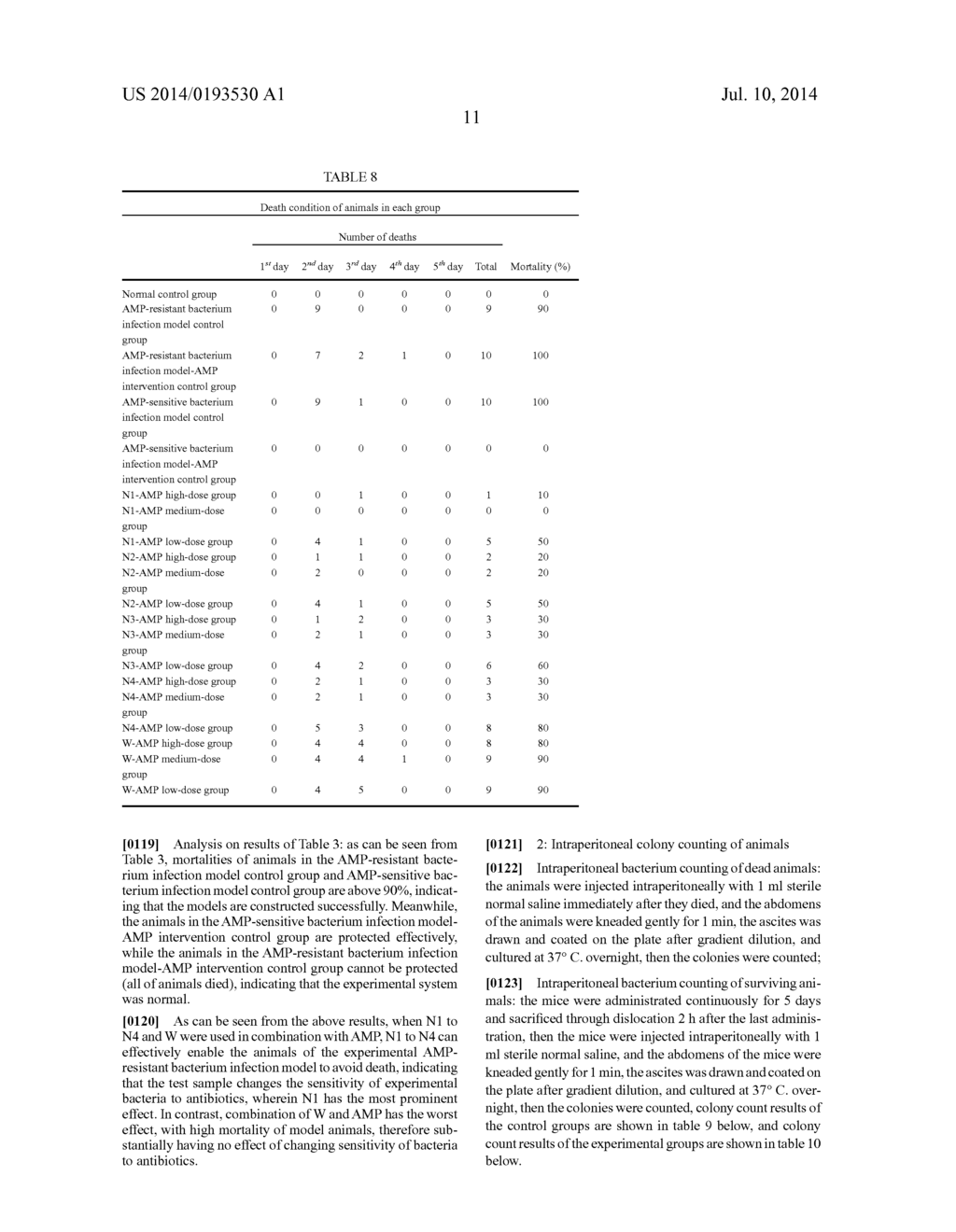 PHARMACEUTICAL COMPOSITION CONTAINING HONEYSUCKLE EXTRACT AND ANTIBIOTICS,     PHARMACEUTICAL KIT, AND USE OF HONEYSUCKLE EXTRACT FOR PREPARATION OF     DRUG - diagram, schematic, and image 15