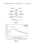 PROPYLENE GLYCOL-FREE SPRAY-DRIED COMPOSITIONS AND METHODS OF PRODUCING     THE SAME diagram and image