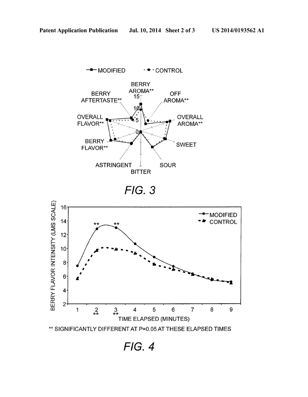 PROPYLENE GLYCOL-FREE SPRAY-DRIED COMPOSITIONS AND METHODS OF PRODUCING     THE SAME - diagram, schematic, and image 03