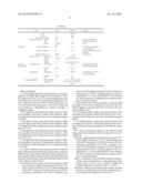 KIND OF LIGHT-HEAT DUAL CURING ANISOTROPIC CONDUCTIVE ADHESIVE ANISOTROPIC     CONDUCTIVE FILM AND THEIR PREPARATION METHODS diagram and image