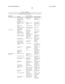 MOLECULAR FLUX RATES THROUGH CRITICAL PATHWAYS MEASURED BY STABLE ISOTOPE     LABELING IN VIVO, AS BIOMARKERS OF DRUG ACTION AND DISEASE ACTIVITY diagram and image