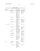 MOLECULAR FLUX RATES THROUGH CRITICAL PATHWAYS MEASURED BY STABLE ISOTOPE     LABELING IN VIVO, AS BIOMARKERS OF DRUG ACTION AND DISEASE ACTIVITY diagram and image