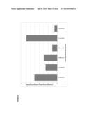 Methods Of Producing 7-Carbon Chemicals Via C1 Carbon Chain Elongation     Associated With Coenzyme B Synthesis diagram and image