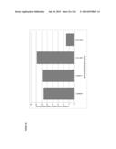 Methods Of Producing 7-Carbon Chemicals Via C1 Carbon Chain Elongation     Associated With Coenzyme B Synthesis diagram and image