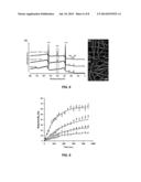 BIOSENSORS diagram and image