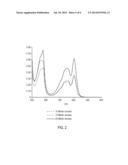 PYRENYLOXYSULFONIC ACID FLUORESCENT AGENTS diagram and image