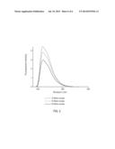 PYRENYLOXYSULFONIC ACID FLUORESCENT AGENTS diagram and image